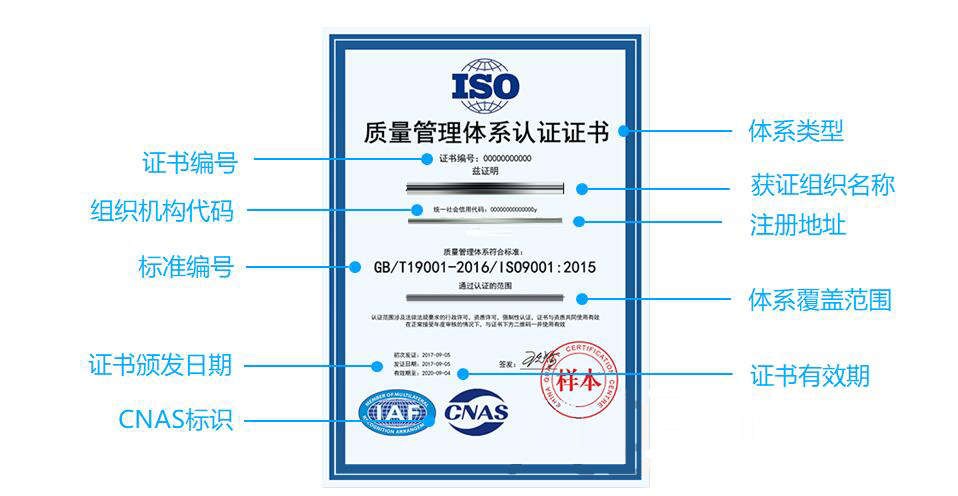 ISO9001質(zhì)量認(rèn)證證書樣本圖解